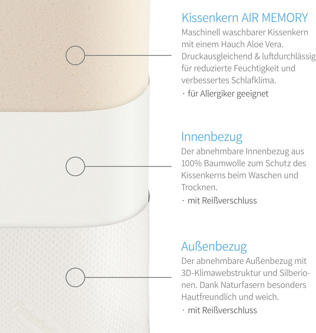 MABAMAHO Probiotic Orthopädisches Nackenstützkissen mit Aloe Vera aus Memory Viscoschaum 40x80x12 cm