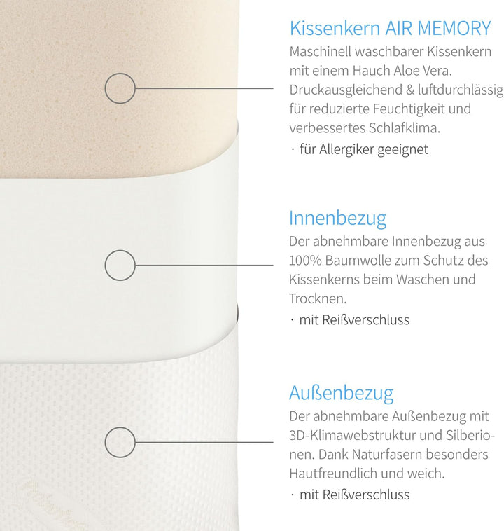 MABAMAHO Probiotic Orthopädisches Nackenstützkissen mit Aloe Vera aus Memory Viscoschaum 40x80x12 cm