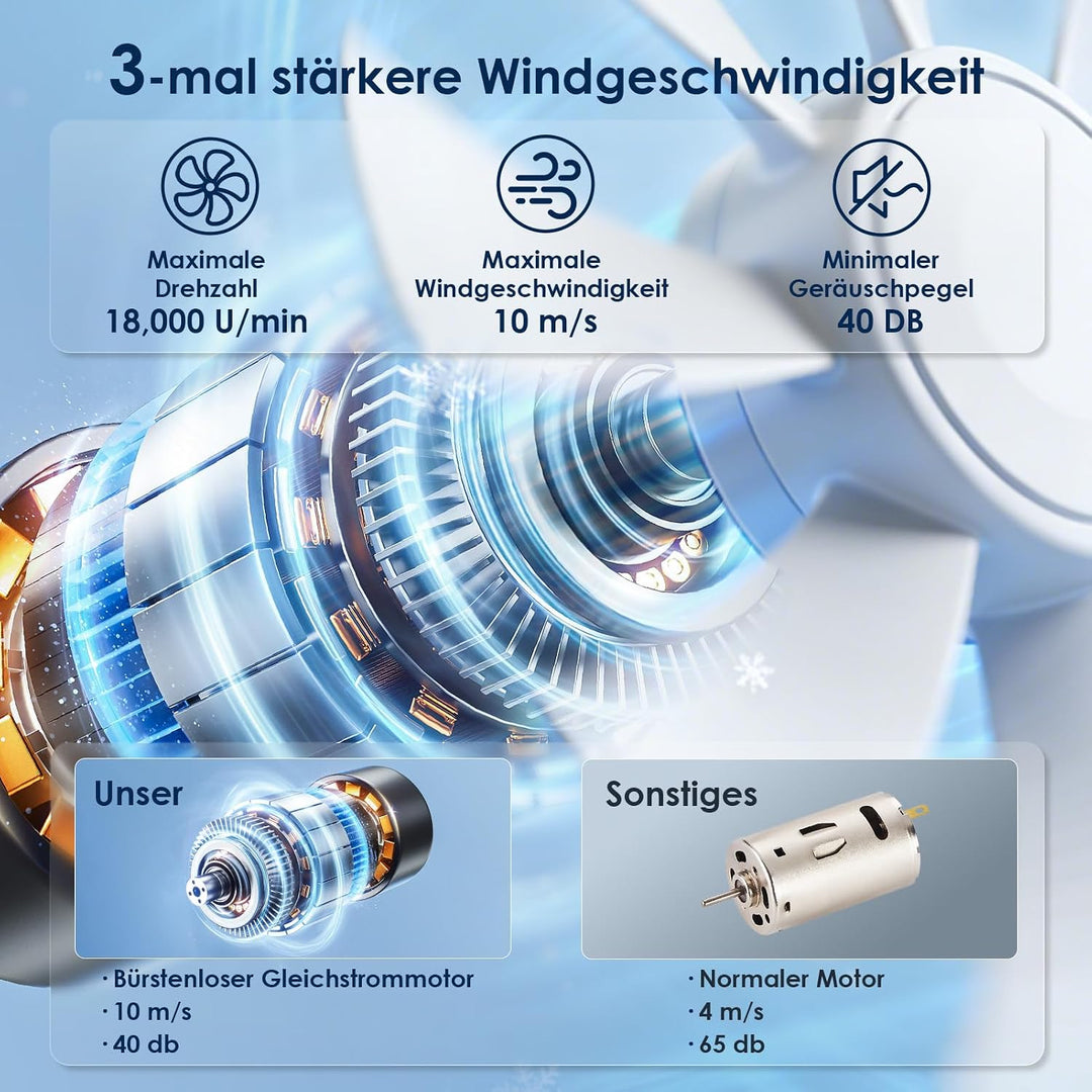 Handventilator Tragbarer Mini Ventilator, Turbo Ventilator mit 100 Stufen und LED Display, 3600mAh W