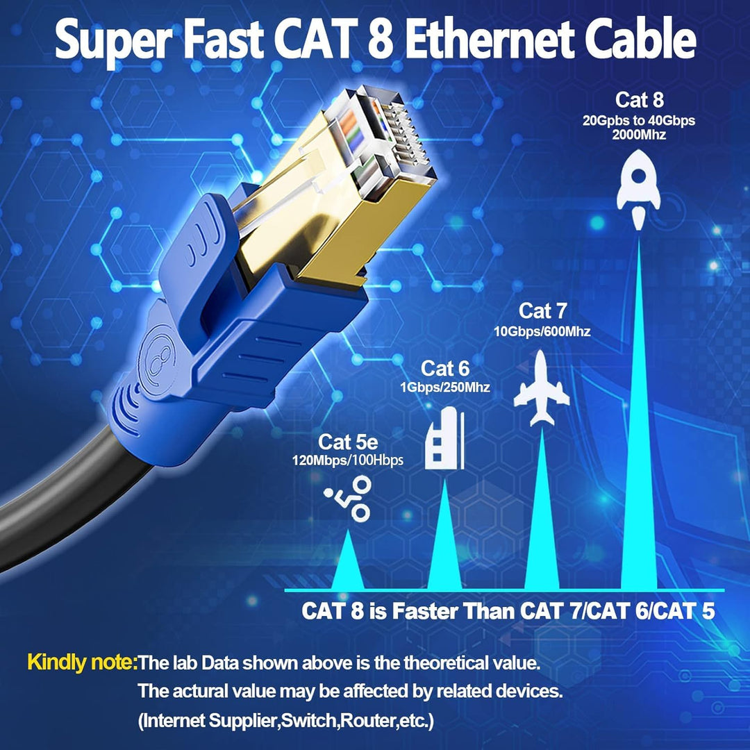 Soibke Cat 8 LAN Kabel - 5meter, 10meter, 15meter, 20meter, 30meter Outdoor Wifi Kabel - Hochgeschwi