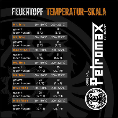 PETROMAX Dutch Oven ft9 JUBIL?UMSEDITION