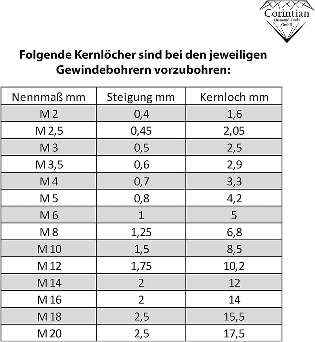 Corintian HSS TiN Gewindeschneider Form D, Ø M2 - M20, Gerade Nut, Universal Gewindebohrer, Maschine