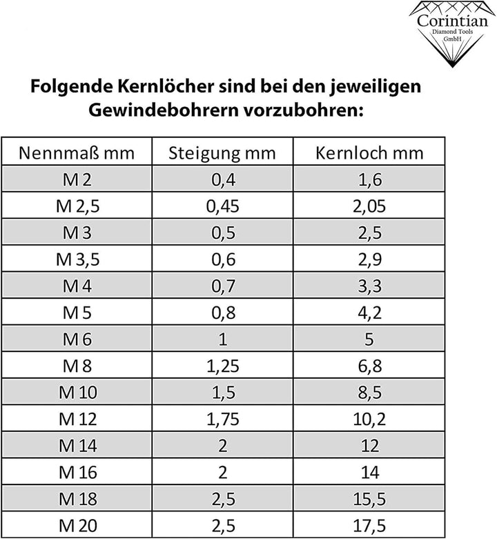 Corintian HSS TiN Gewindeschneider Form D, Ø M2 - M20, Gerade Nut, Universal Gewindebohrer, Maschine