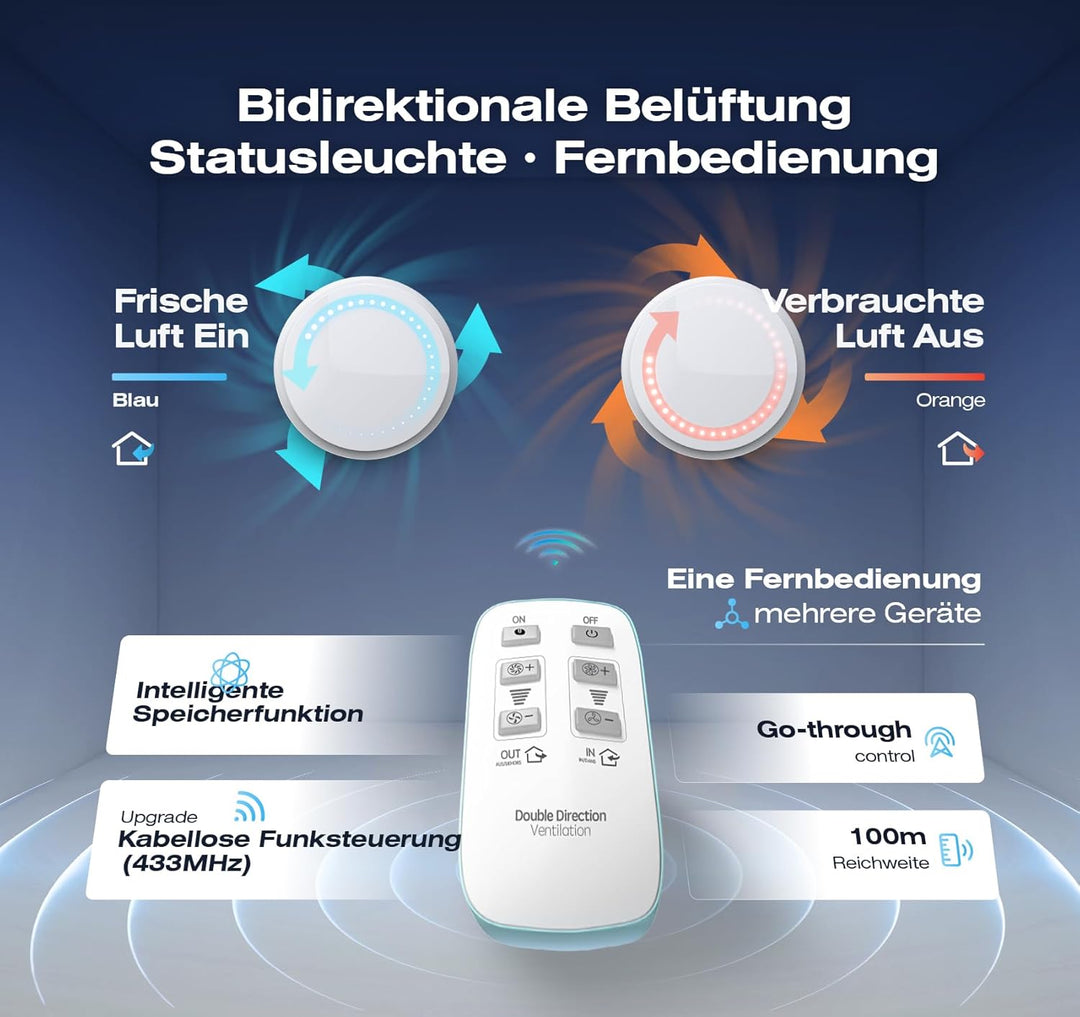 Badlüfter 150mm mit Fernbedienung, 2 Richtungen, 6 Geschwindigkeiten Lüfter Bad mit Statusanzeige, S