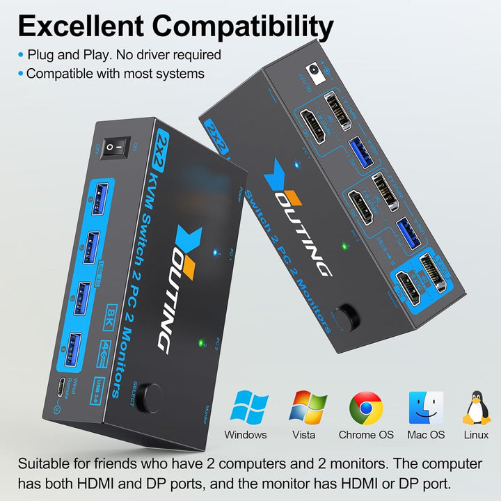 2x2 KVM Switch 2 PC 2 Monitore HDMI DP, USB 3.0 KVM Switch Dual Monitor 8K@60Hz HDMI 2.1, 4K@144Hz D