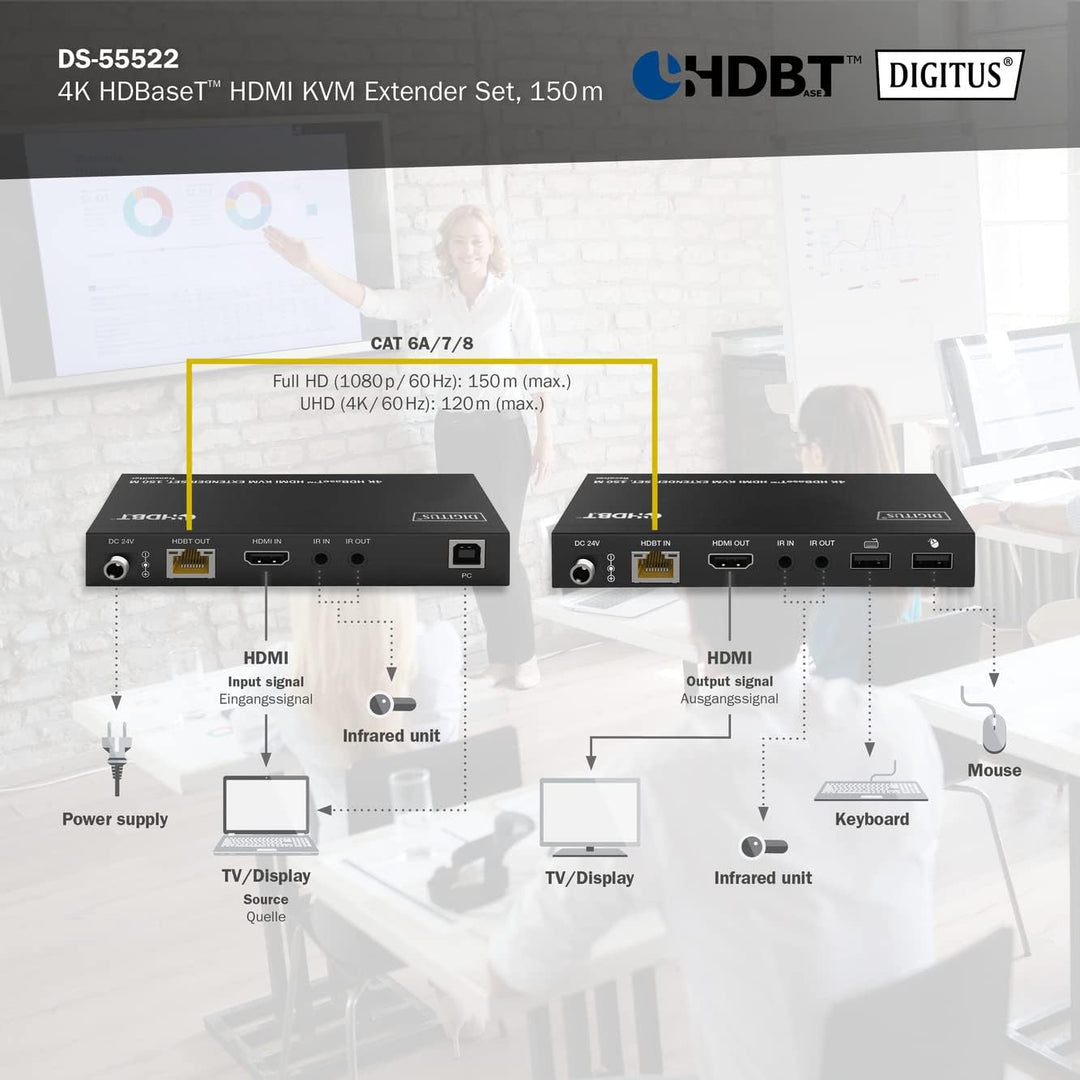 DIGITUS HDMI KVM Extender - 4k/60Hz - Sender & Empfänger - HDBaseT 1.0 - HDMI 2.0b - USB 1.1 - Reich