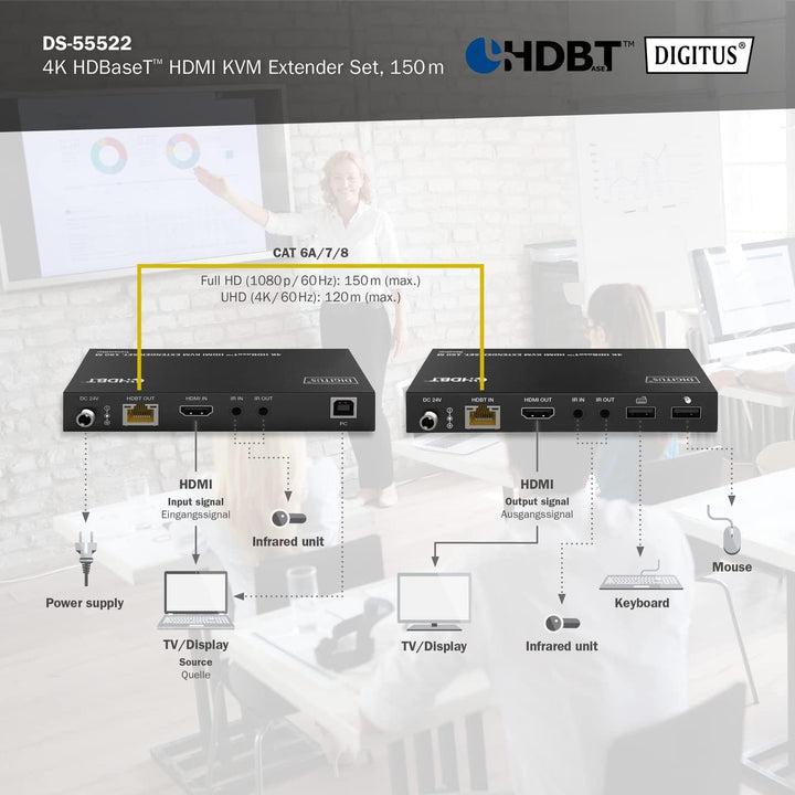 DIGITUS HDMI KVM Extender - 4k/60Hz - Sender & Empfänger - HDBaseT 1.0 - HDMI 2.0b - USB 1.1 - Reich