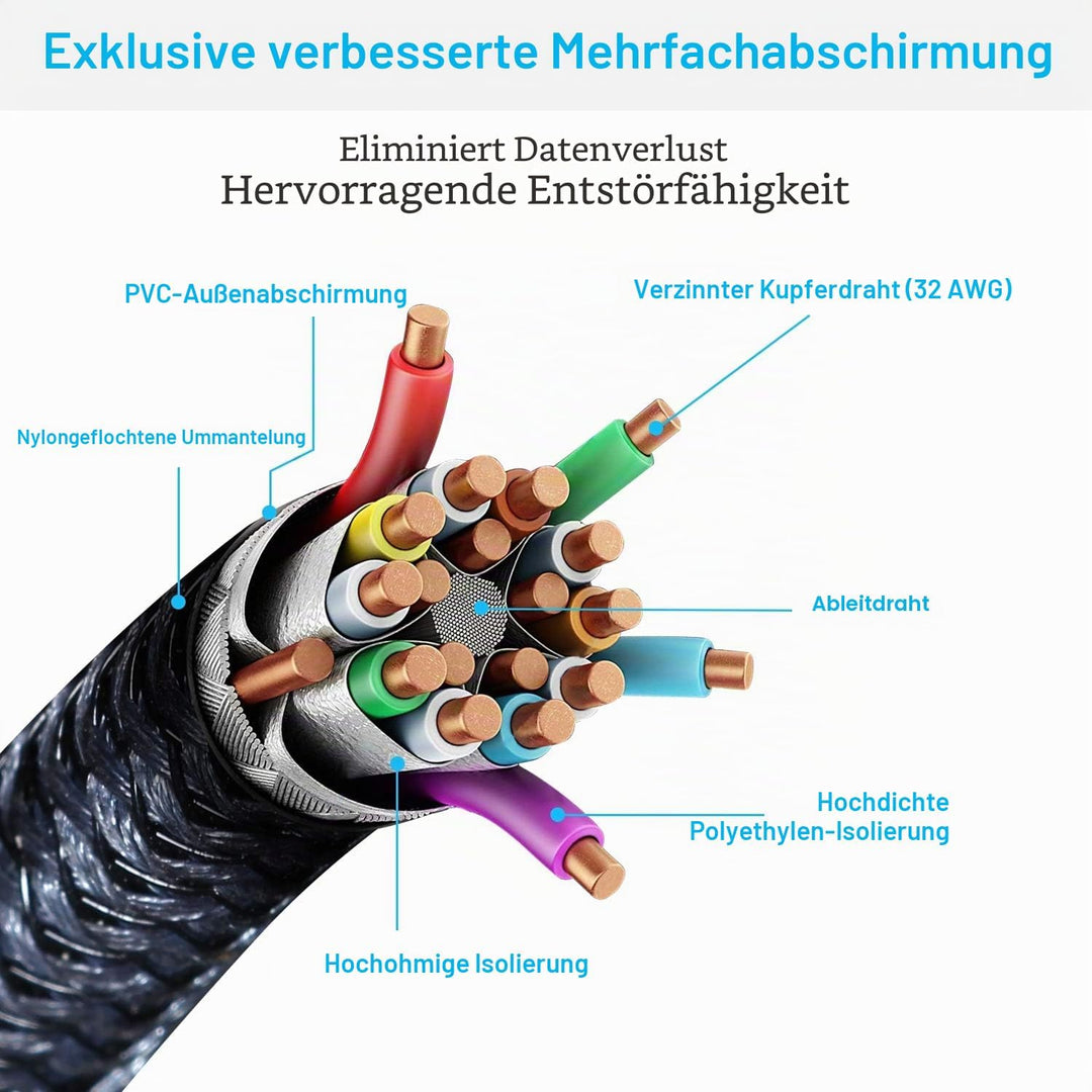 Twozoh 4K HDMI Kabel 10M, HighSpeed 18Gbps HDMI auf HDMI Kabel, geflochtenes 2.0 HDMI-Kabel Kompatib
