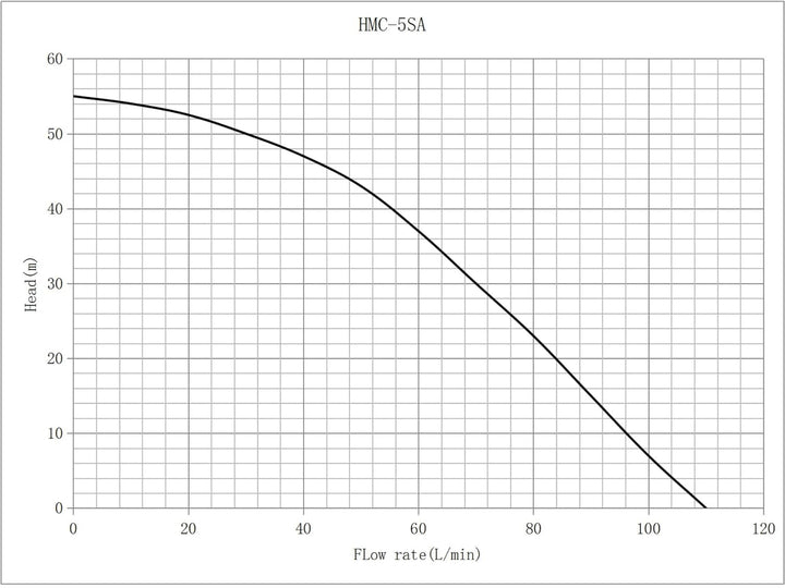 Mehrstufige Kreiselpumpe 6600l/h 900W Förderhöhe 55m, 2850U/min, für Hauswasserwerke