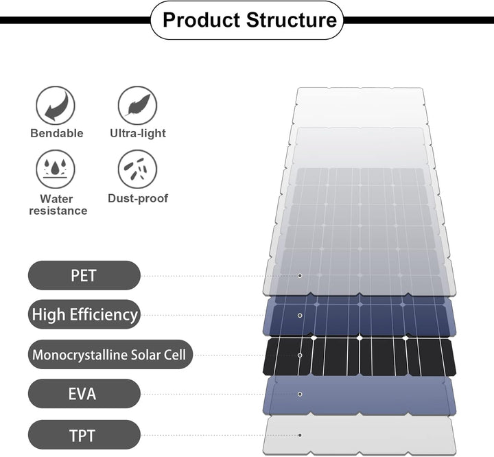200W 12V Flexibles Monokristallines Solarpanel (2 Stücke 100W) mit Solarkabel wasserdichtes Photovol