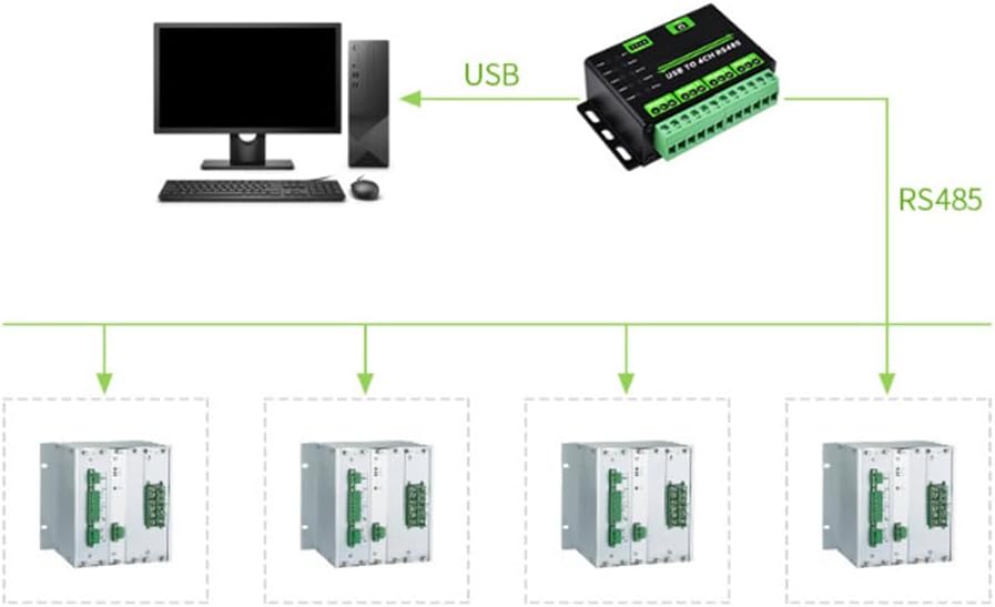 Industrietauglicher USB-zu-4-Kanal-RS485-Konverter, Schutzschaltung unterstützt Wandmontage/Führungs