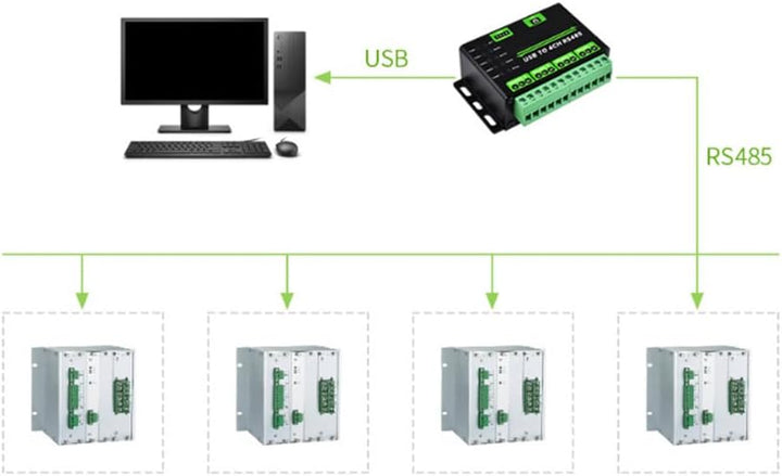 Industrietauglicher USB-zu-4-Kanal-RS485-Konverter, Schutzschaltung unterstützt Wandmontage/Führungs