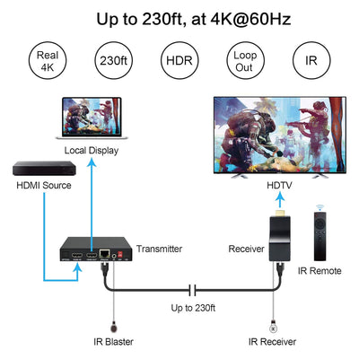 DDMALL 70m 4K HDMI Extender mit IR-Fernbedienung, HDMI Sender und Empfänger über Cat5e/6/7/8 Netzwer