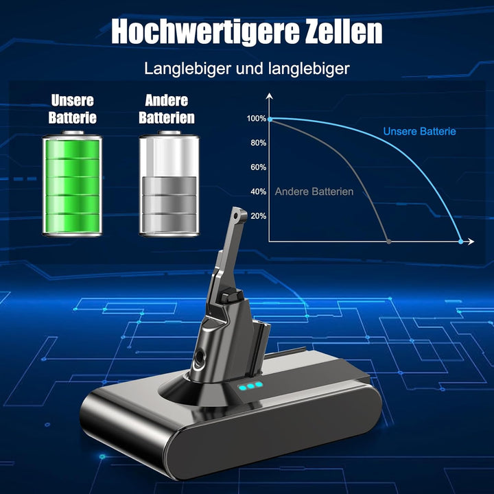 V8 Akku für Dyson V8, 6000mAh Akku Kompatibel mit V8Animal Absolute Motorhead Fluffy SV10 Staubsauge