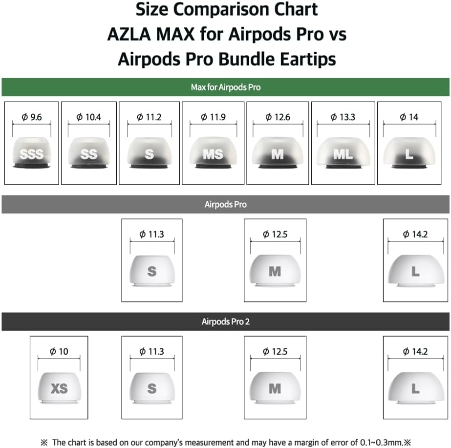 AZLA SednaEarfit MAX for AirPods Pro 3 Pairs (M/ML/L) AZL-MAX-APP-SET-L, AZL-MAX-APP-SET-L