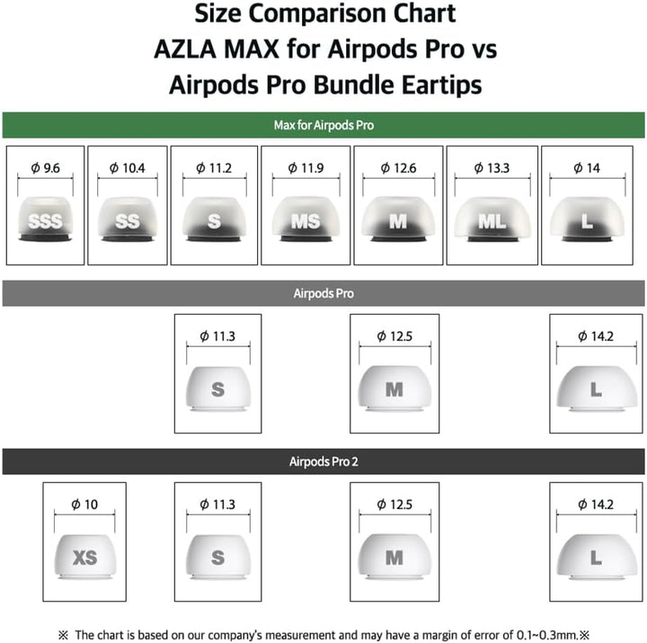 AZLA SednaEarfit MAX for AirPods Pro 3 Pairs (M/ML/L) AZL-MAX-APP-SET-L, AZL-MAX-APP-SET-L
