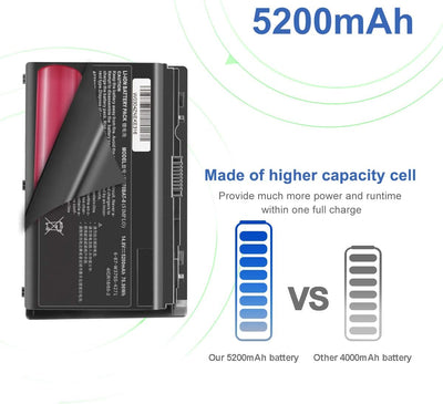 Exmate W370BAT-8 Laptop Akku für Clevo W350et W350etq W355ss W370et W370ss Sager Np6350 Np6370 Schen