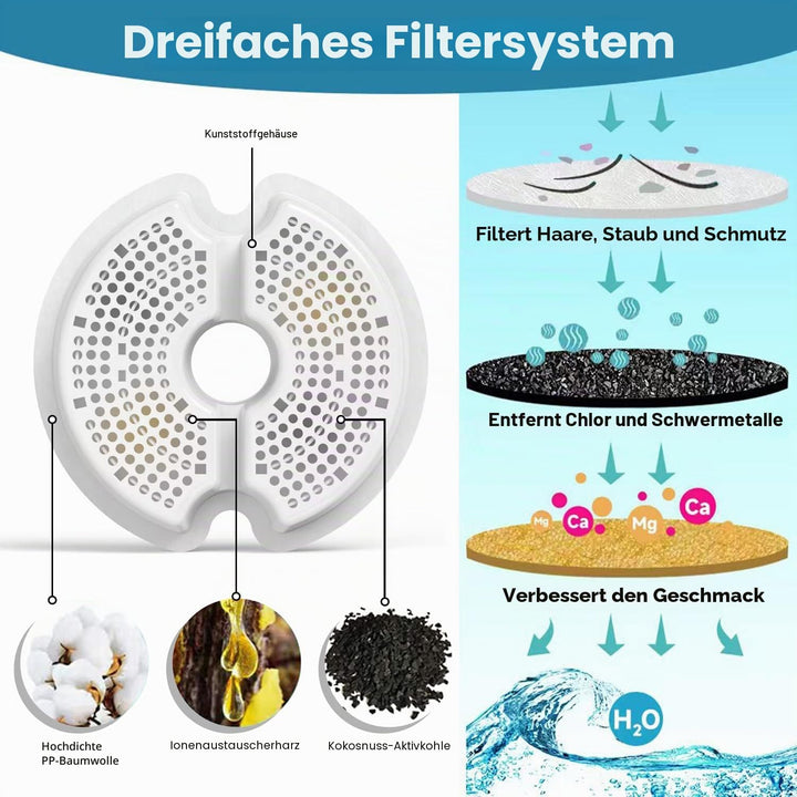 Katze Wasser Brunnen Filter mit Pre-Filter Schwämme Ersatz, Kompatibel mit Wonder Creature, iPettie