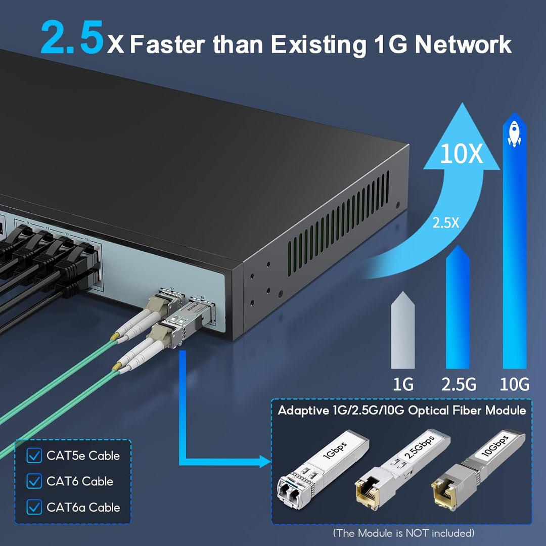 SODOLA 16 Port 2.5G Umanaged Ethernet Switch, 16X 2.5GBASE-T Ports,2X 10G SFP, 120Gbps Switching Cap