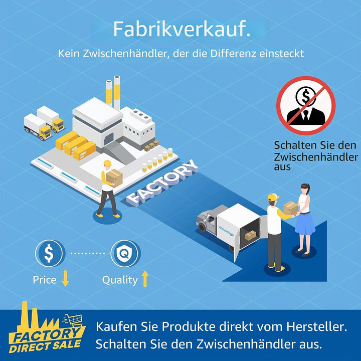 Waterdrop 3X DA29-00020B Kühlschrank Wasserfilter Ersatz, Kompatibel mit Samsung DA29-00020B HAF-CIN