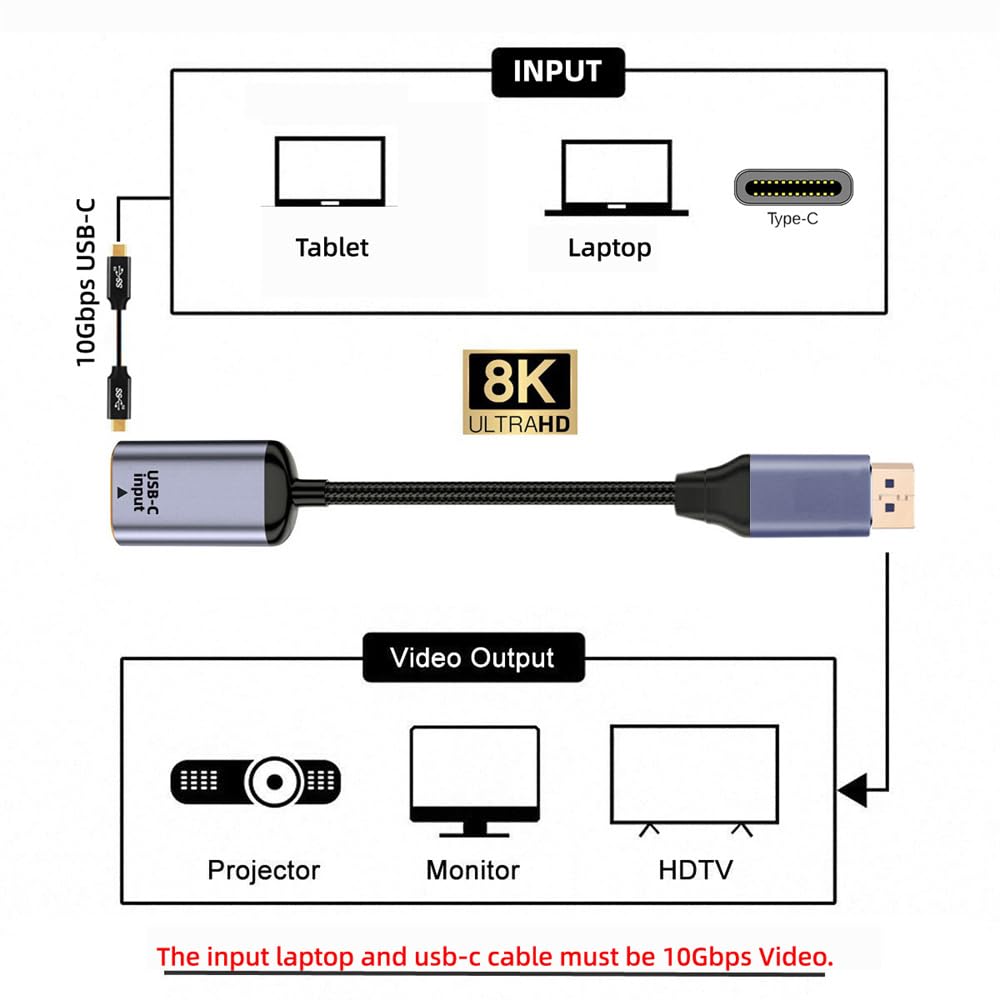 xiwai Typ C Buchse USB-C 3.1 Quelle auf Displayport DP 1.4 Sink HDTV Kabel 8K@60hz 4K@120hz für Tabl