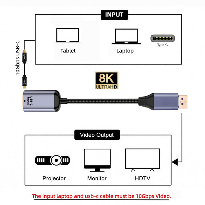 xiwai Typ C Buchse USB-C 3.1 Quelle auf Displayport DP 1.4 Sink HDTV Kabel 8K@60hz 4K@120hz für Tabl