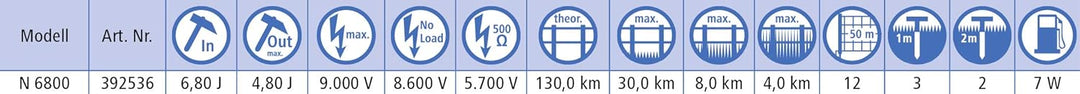 Kerbl Weidezaungerät Titan N 6800, 6.8 J Weidezaun Gerät Stromversorgung Netzgerät 230V, Titan N 680