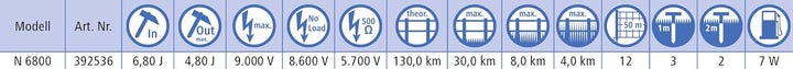 Kerbl Weidezaungerät Titan N 6800, 6.8 J Weidezaun Gerät Stromversorgung Netzgerät 230V, Titan N 680
