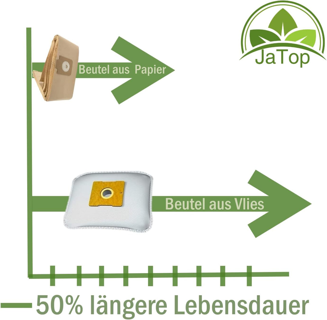 30 Staubsaugerbeutel kompatibel mit Swirl A08, geeignet für AEG Vampyr Terra Filtertüten (612_30)