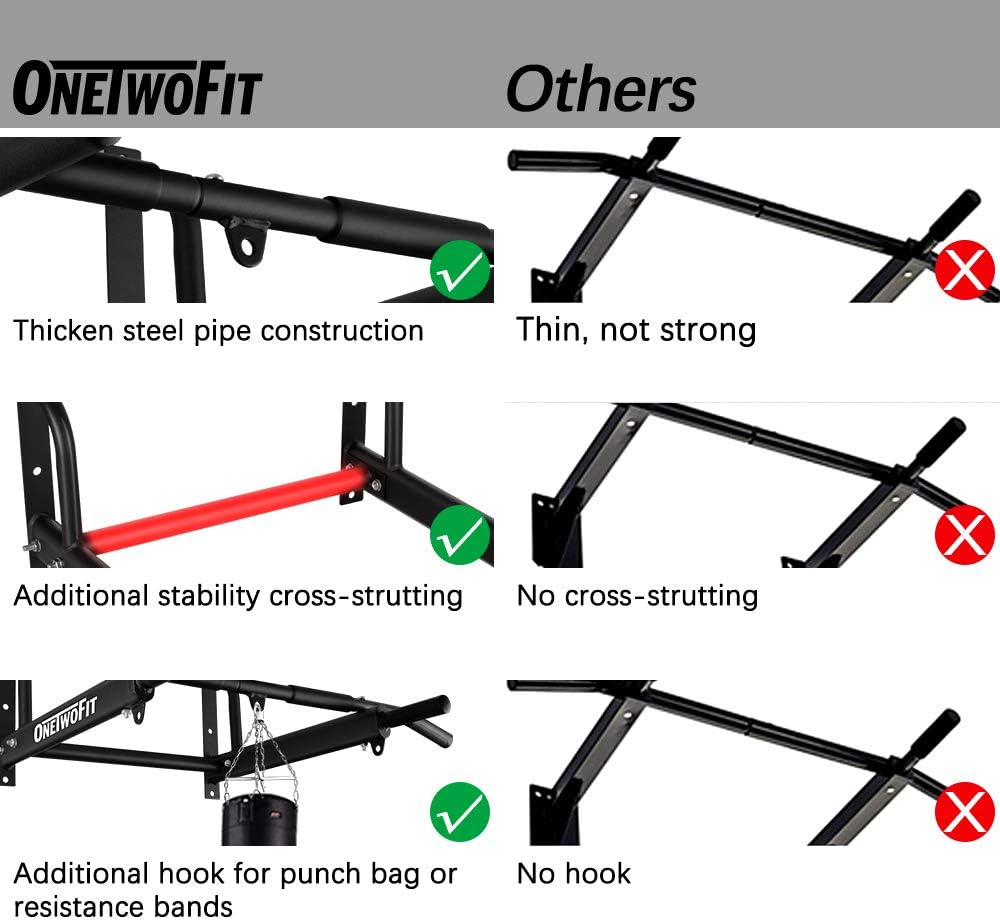 ONETWOFIT Klimmzugstange zur Wandmontage mit einem stabileren Design mit 6 Löchern für den Innen- un