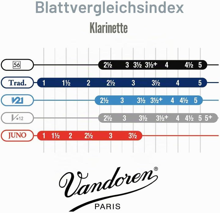 Vandoren CR863 V21 German Klarinetten Blätter, 10 Einheiten, Stärke 3 Strength : 3, Strength : 3