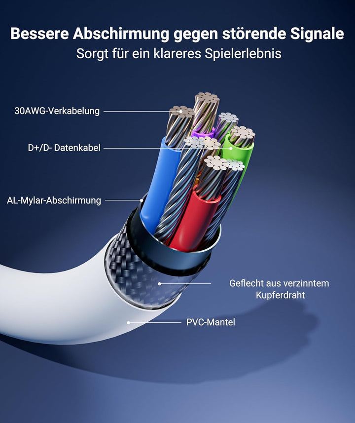 Syntech Link Kabel 5M, Kompatibel mit Oculus Meta Quest 3/3S, Quest2/1/Pro und Pico 4, PC Steam VR Z