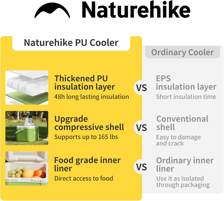Naturehike Kühlbox 5 Liter/18 Liter Thermobox hochwertige PU Isolierbox 48 Std. Kühlleistung Kühltas