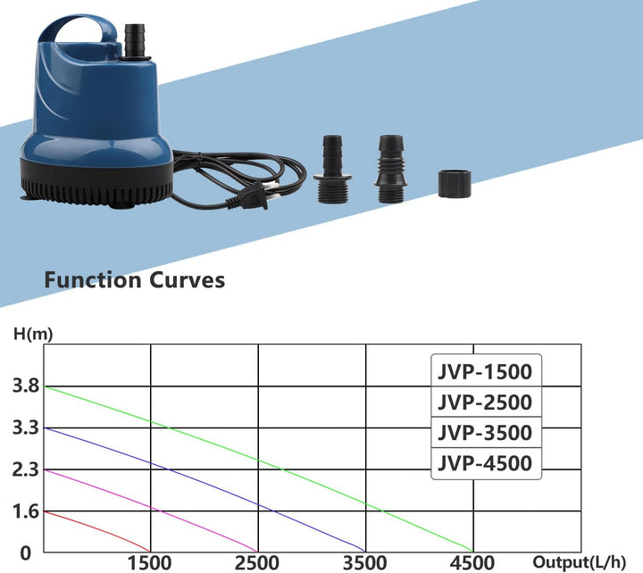 EXLECO Mini Wasserpumpe Tauchpumpe Aquariumpumpe 1500L/H 20W 230V Förderhöhe 1,6m Kabel mit Stecker