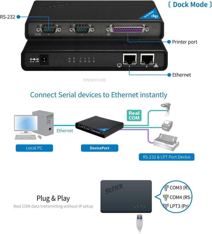 KALEA-INFORMATIQUE Dock Industrieller Konverter Access Point Ethernet RJ45 TCP/IP zu 2 seriellen COM