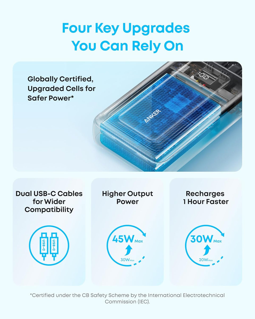 Anker Zolo Powerbank (2025 Upgrade), 45W Schnellladung, 20000mAh Akku-Pack, Zwei integrierte USB-C K