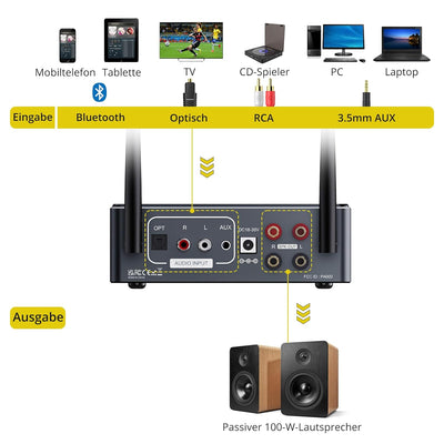 PROZOR Verstärker HiFi Stereo 2 Kanal 50W+50W Bluetooth Verstärker für Lautsprecher Kopfhörerverstär