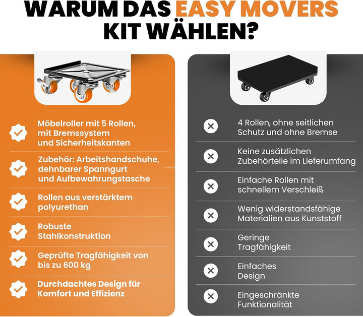 Transportroller Set 600kg mit Möbelheber für schwere Möbel &amp; Umzug