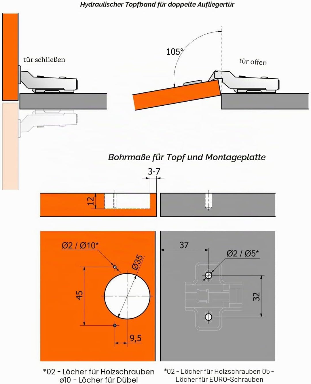 SOTECH 10 Stück SOFT-CLOSE Topfbänder 105° Mittelanschlag T45 mit Montageplatten und Schrauben und s