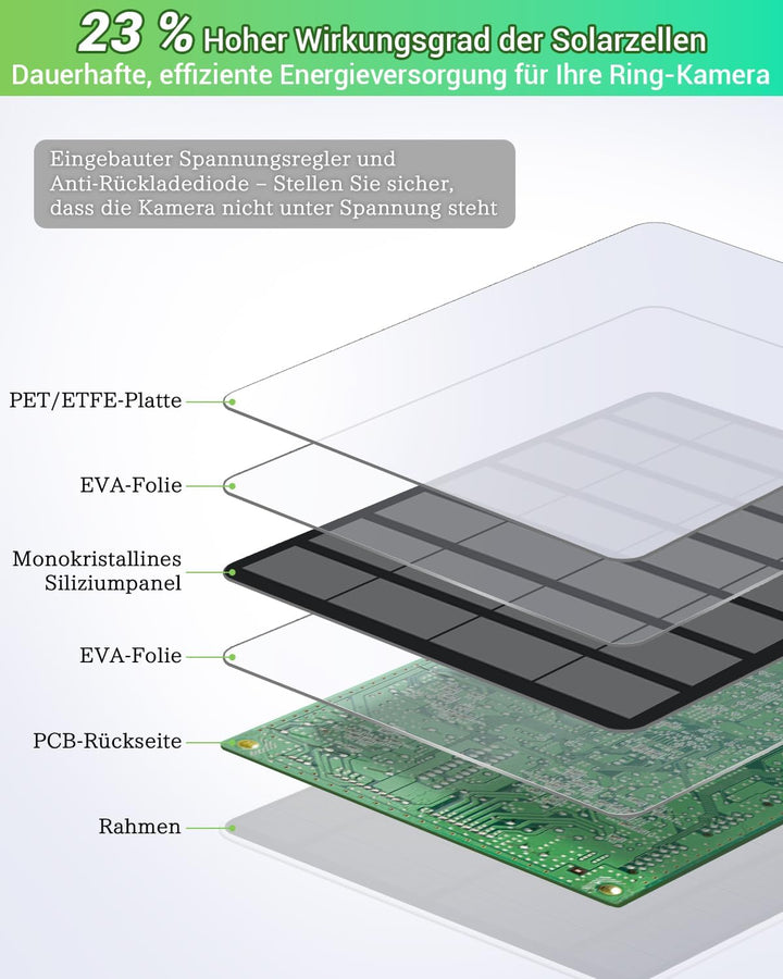 5W Solarpanel für Ring Kamera – Hochleistungs Solarmodul, IP65 Wasserdicht & Langlebig, Solar Panel