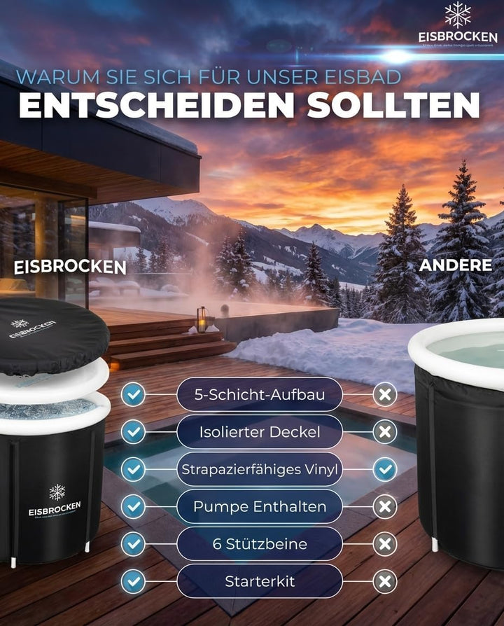 Das Original Eisbaden Tonne, Faltbare Eistonne 80 cm Ø mit 5 Schicht Isolierung für Sport, Regenerat