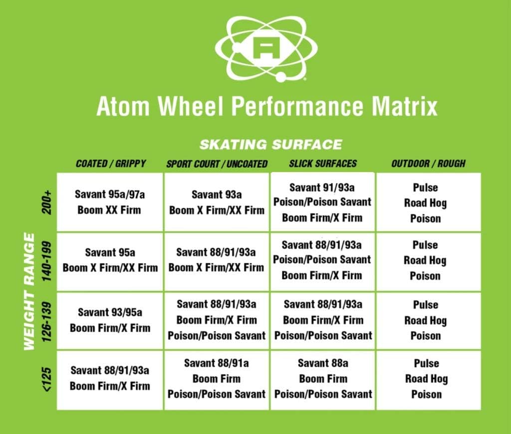 Atom Skates Quad Roller Wheels Pulse/Outdoor/Hardness 78A 65x37 schwarz 4 wheels / 1 pack, 65x37 sch