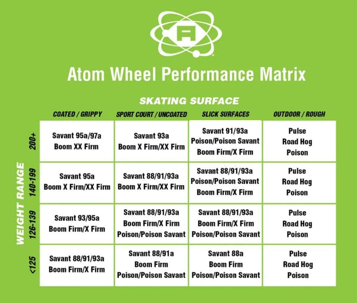 Atom Skates Quad Roller Wheels Pulse/Outdoor/Hardness 78A 65x37 schwarz 4 wheels / 1 pack, 65x37 sch