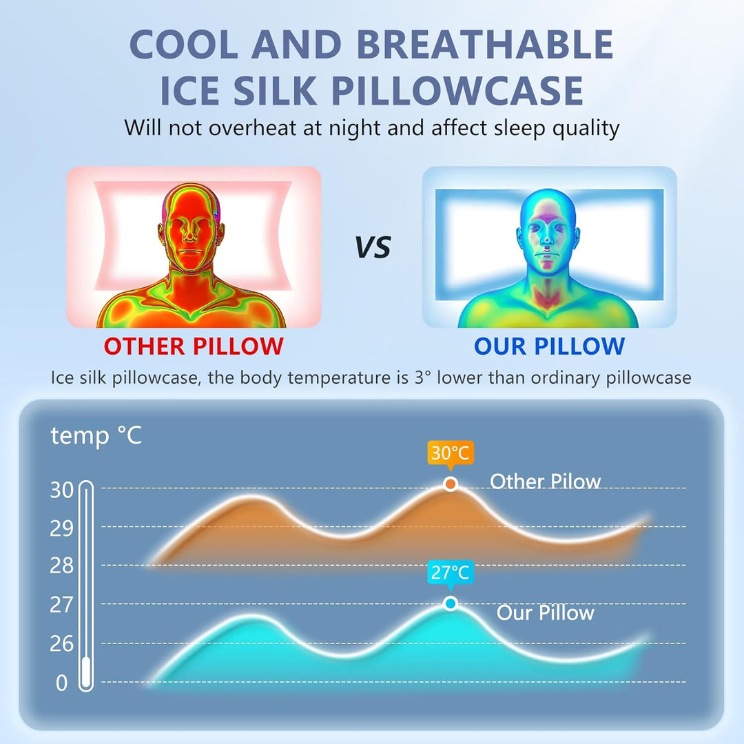 A-Pce Nackenstützkissen aus Memory Foam – 2-in-1 Höhenwahl (12/14 cm), Ergonomisches Kissen für Seit