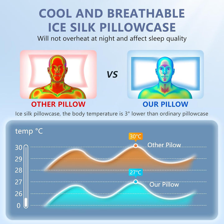 A-Pce Nackenstützkissen aus Memory Foam – 2-in-1 Höhenwahl (12/14 cm), Ergonomisches Kissen für Seit