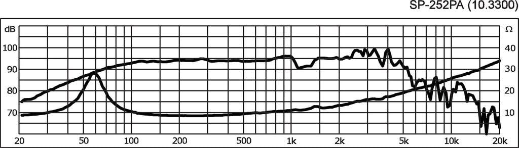 MONACOR SP-252PA Universal-Tiefmitteltöner, kompakter Lautsprecher-Treiber für Tiefmittelton-Anwendu