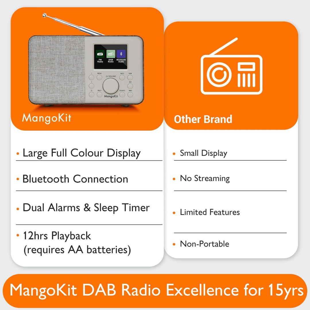 MD3 DAB/DAB+ Digitalradio mit 2.4'' Farbdisplay, UKW Digital Radio,Dab Radio mit Bluetooth 5.3 Tragb