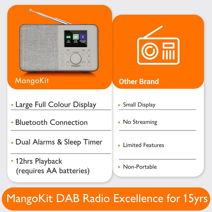 MD3 DAB/DAB+ Digitalradio mit 2.4'' Farbdisplay, UKW Digital Radio,Dab Radio mit Bluetooth 5.3 Tragb