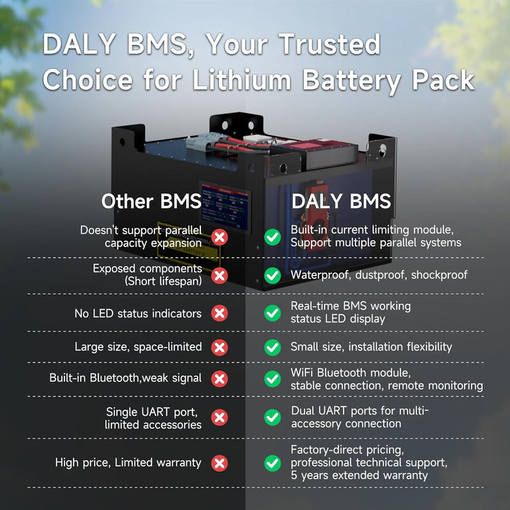 DALY BMS Balance 24V 150A Display – Smart 1A Active Balance BMS 8S mit 3 Zoll LCD Toucscreen WiFi Bl