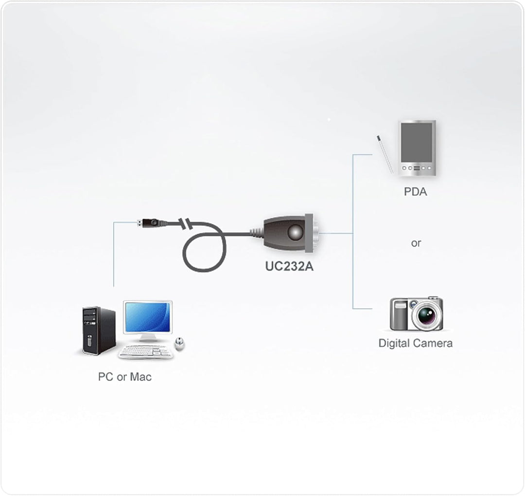 ATEN UC232A1 USB zu Seriell Konverter, 1 m (Packung mit 2) grau 1M (Packung mit 2), grau 1M (Packung
